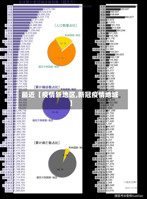 最近【疫情新地区,新冠疫情地域】