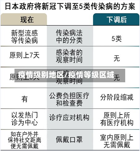 疫情级别地区/疫情等级区域