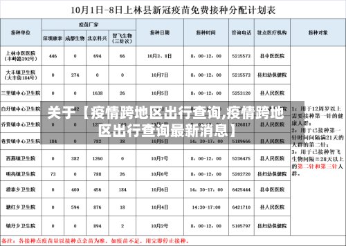 关于【疫情跨地区出行查询,疫情跨地区出行查询最新消息】-第2张图片