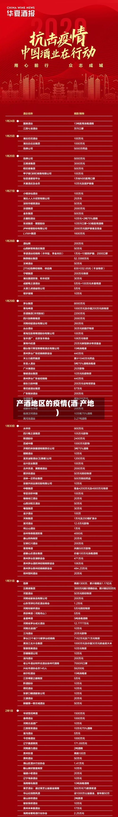 产酒地区的疫情(酒 产地)-第2张图片