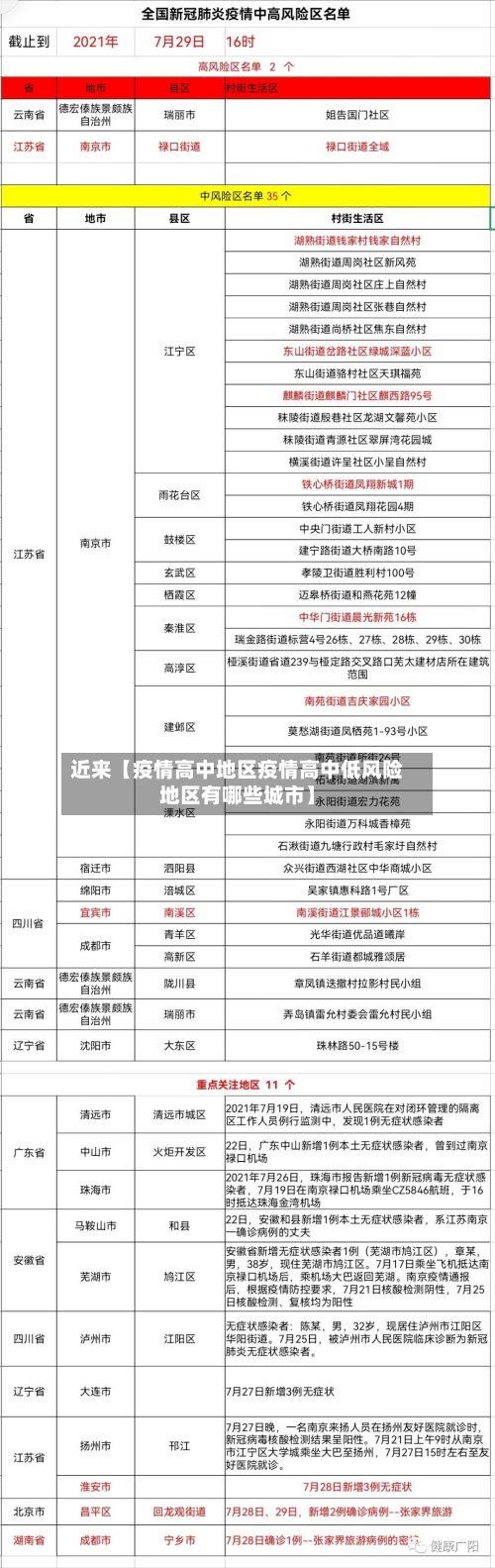 近来【疫情高中地区疫情高中低风险地区有哪些城市】-第2张图片