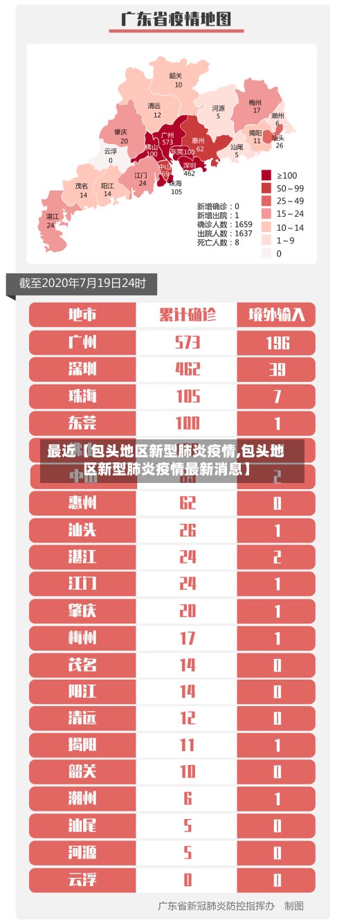 最近【包头地区新型肺炎疫情,包头地区新型肺炎疫情最新消息】