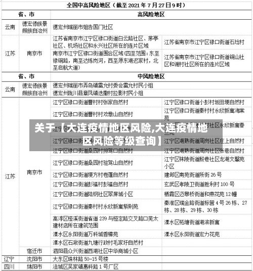 关于【大连疫情地区风险,大连疫情地区风险等级查询】