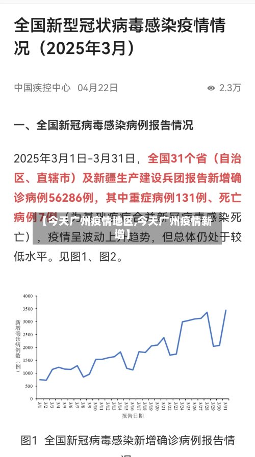【今天广州疫情地区,今天广州疫情新增】