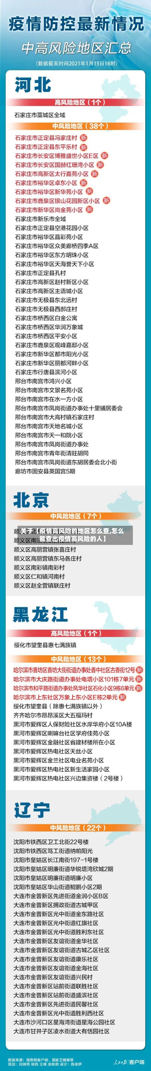关于【疫情高风险的地区怎么查,怎么能查出疫情高风险的人】-第2张图片