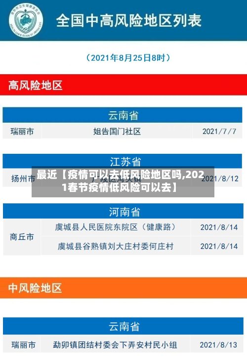 最近【疫情可以去低风险地区吗,2021春节疫情低风险可以去】-第2张图片