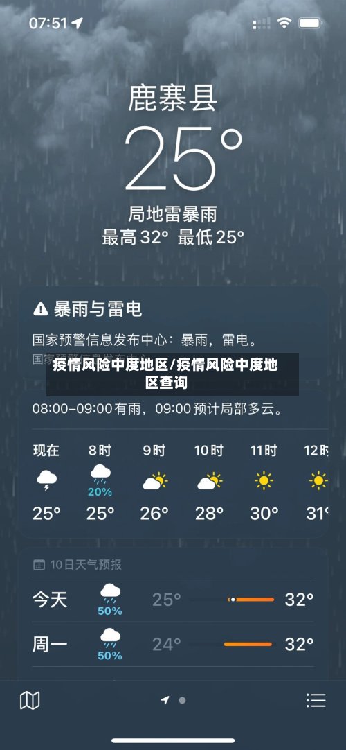 疫情风险中度地区/疫情风险中度地区查询