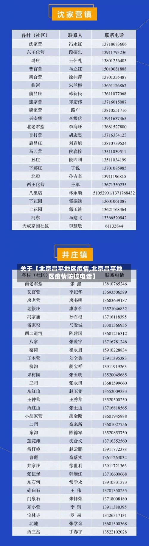 关于【北京昌平地区疫情,北京昌平地区疫情防控电话】-第2张图片