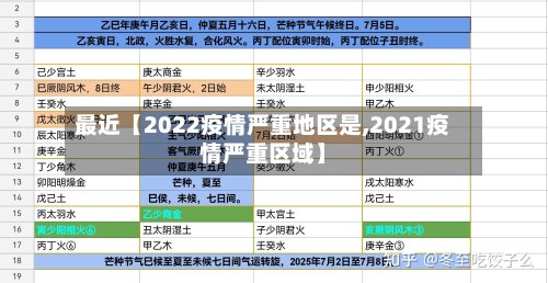 最近【2022疫情严重地区是,2021疫情严重区域】-第2张图片