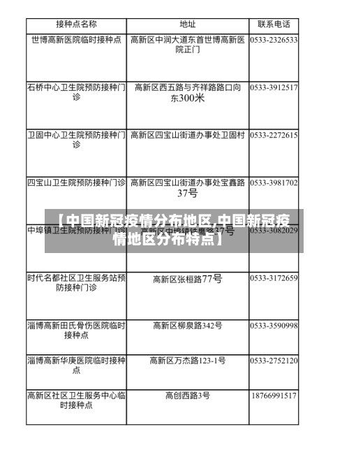 【中国新冠疫情分布地区,中国新冠疫情地区分布特点】-第2张图片