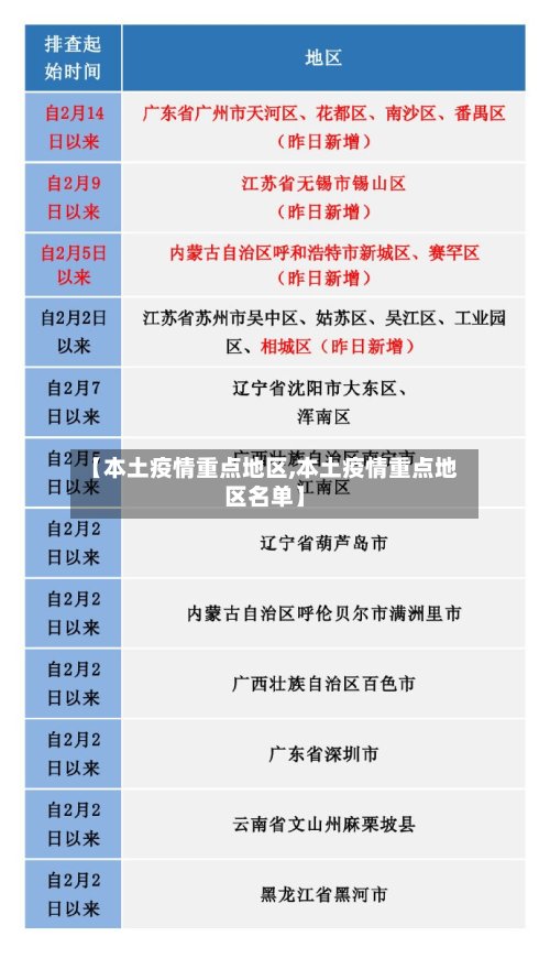 【本土疫情重点地区,本土疫情重点地区名单】-第2张图片