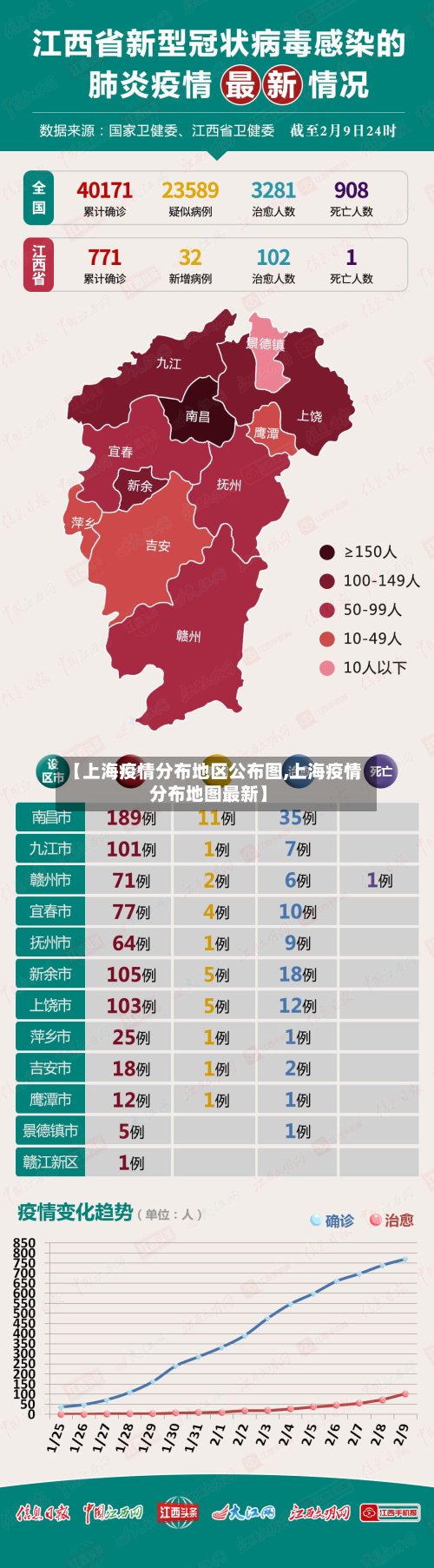 【上海疫情分布地区公布图,上海疫情分布地图最新】-第2张图片