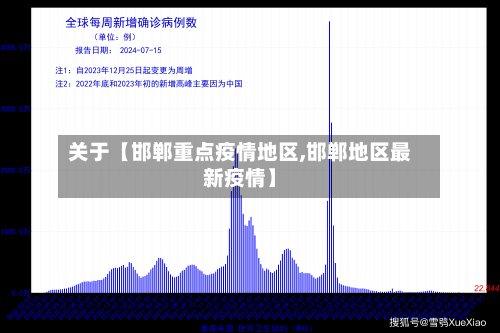 关于【邯郸重点疫情地区,邯郸地区最新疫情】-第2张图片