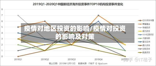 疫情对地区投资的影响/疫情对投资的影响及对策