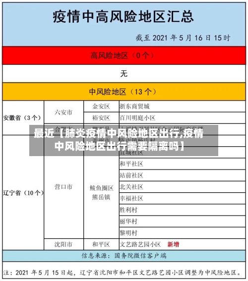 最近【肺炎疫情中风险地区出行,疫情中风险地区出行需要隔离吗】