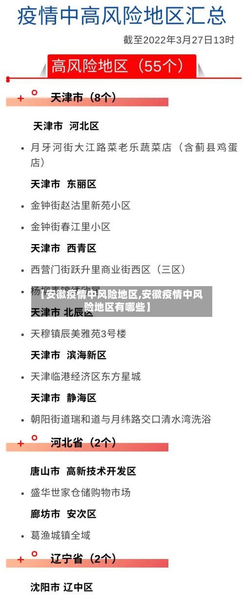 【安徽疫情中风险地区,安徽疫情中风险地区有哪些】-第2张图片
