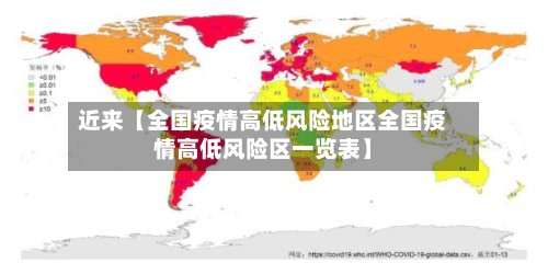 近来【全国疫情高低风险地区全国疫情高低风险区一览表】
