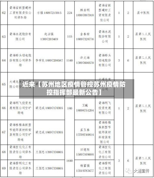 近来【苏州地区疫情管控苏州疫情防控指挥部最新公告】