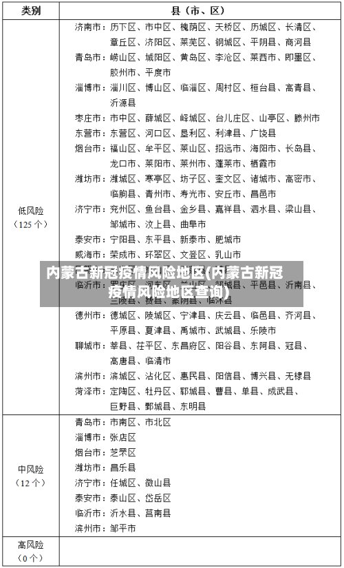 内蒙古新冠疫情风险地区(内蒙古新冠疫情风险地区查询)