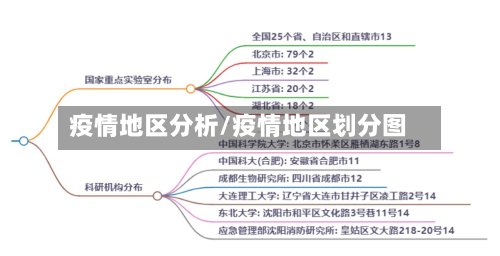 疫情地区分析/疫情地区划分图-第2张图片