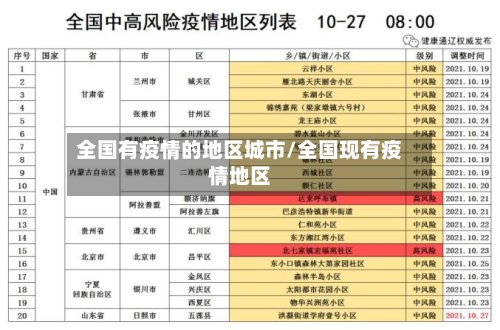 全国有疫情的地区城市/全国现有疫情地区-第2张图片