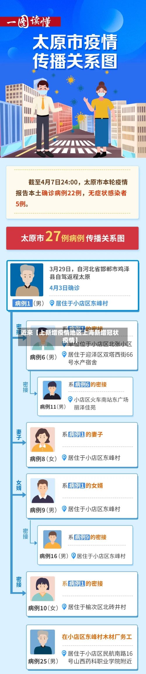 近来【上新增疫情地区上海新增冠状疫情】