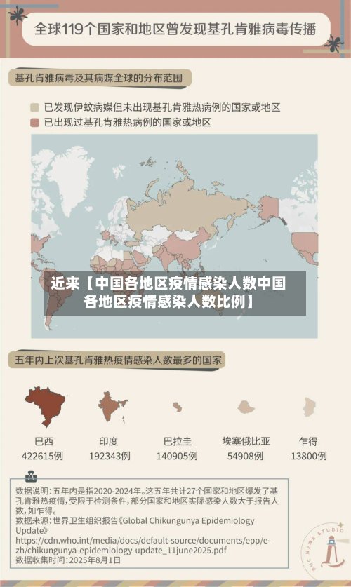 近来【中国各地区疫情感染人数中国各地区疫情感染人数比例】-第2张图片