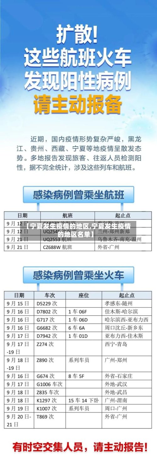 【宁夏发生疫情的地区,宁夏发生疫情的地区名单】-第2张图片