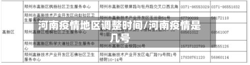 河南疫情地区调整时间/河南疫情是几号