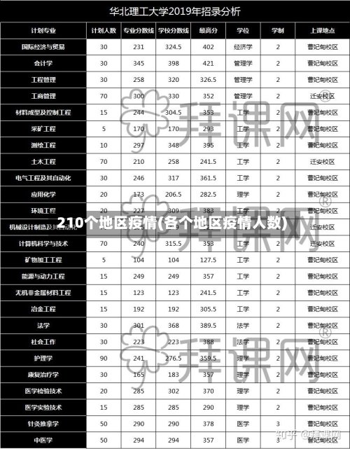 210个地区疫情(各个地区疫情人数)-第2张图片