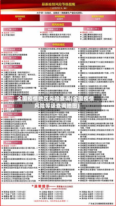 全国疫情地区风险查询(全国疫情风险等级查询地图)