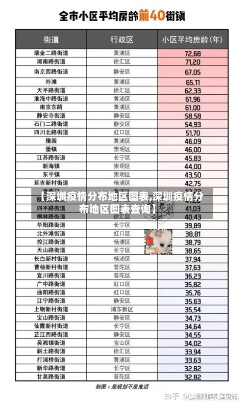 【深圳疫情分布地区图表,深圳疫情分布地区图表查询】-第3张图片