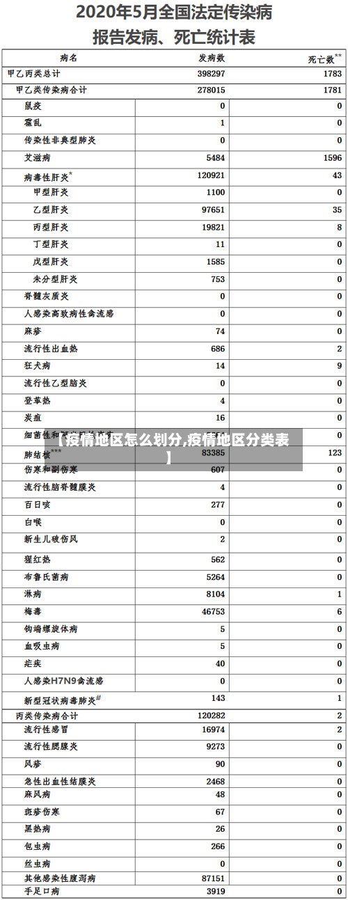 【疫情地区怎么划分,疫情地区分类表】