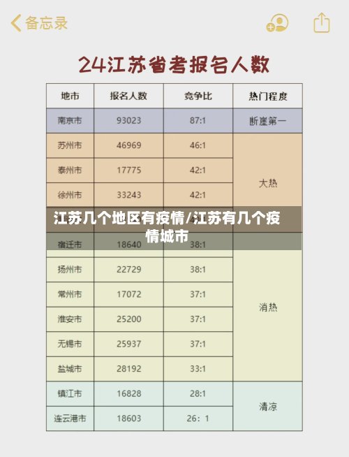 江苏几个地区有疫情/江苏有几个疫情城市-第2张图片