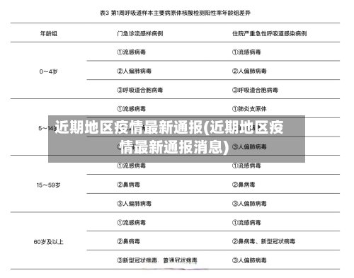 近期地区疫情最新通报(近期地区疫情最新通报消息)