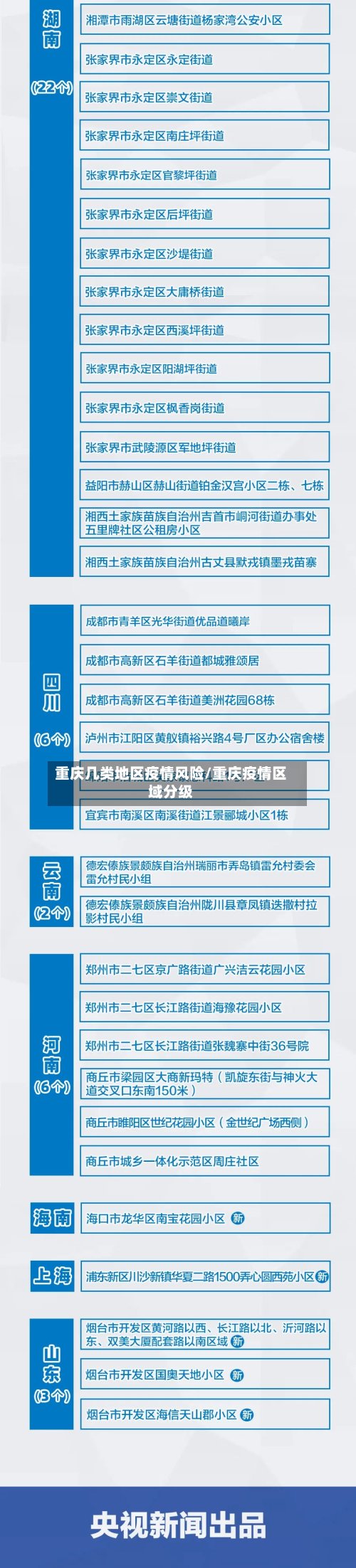 重庆几类地区疫情风险/重庆疫情区域分级