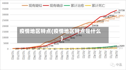 疫情地区特点(疫情地区特点是什么)-第2张图片