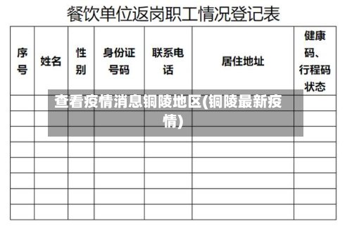 查看疫情消息铜陵地区(铜陵最新疫情)-第2张图片