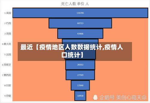 最近【疫情地区人数数据统计,疫情人口统计】