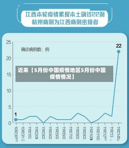 近来【5月份中国疫情地区5月份中国疫情情况】-第2张图片