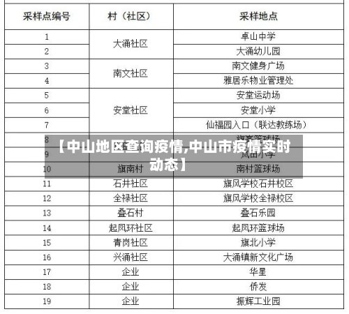 【中山地区查询疫情,中山市疫情实时动态】-第2张图片
