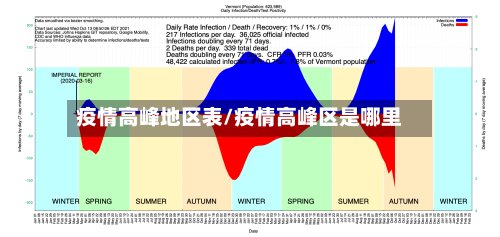 疫情高峰地区表/疫情高峰区是哪里-第2张图片