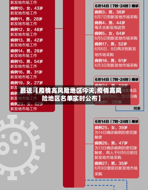 最近【疫情高风险地区今天,疫情高风险地区名单实时公布】