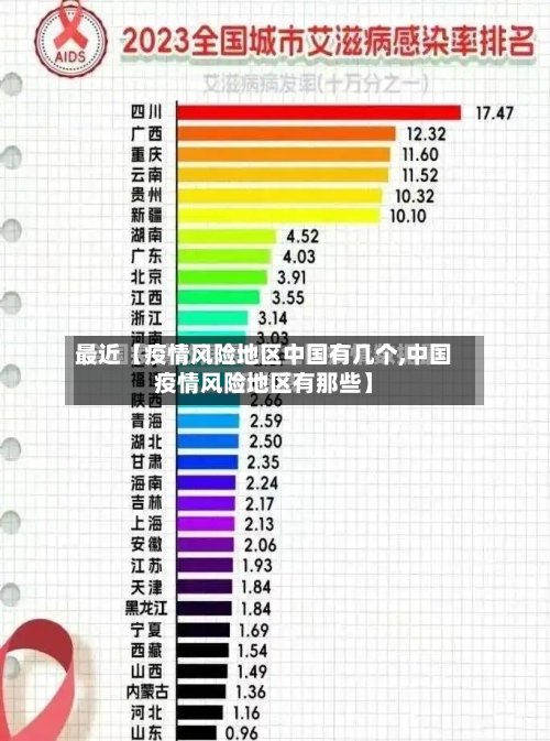 最近【疫情风险地区中国有几个,中国疫情风险地区有那些】