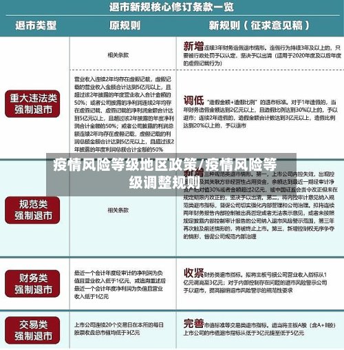 疫情风险等级地区政策/疫情风险等级调整规则-第2张图片