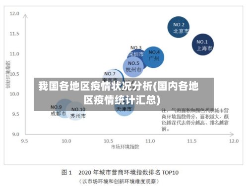 我国各地区疫情状况分析(国内各地区疫情统计汇总)-第3张图片