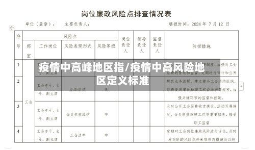 疫情中高峰地区指/疫情中高风险地区定义标准-第3张图片