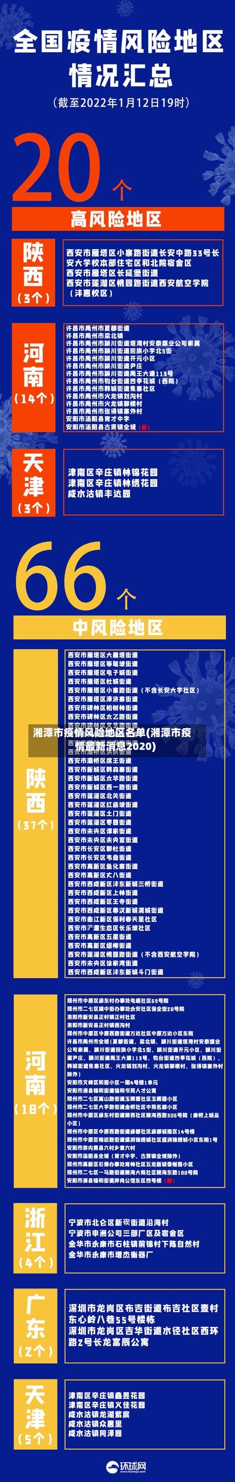 湘潭市疫情风险地区名单(湘潭市疫情最新消息2020)