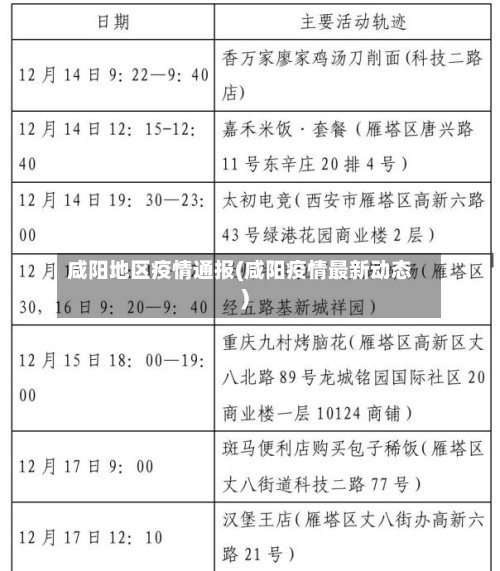 咸阳地区疫情通报(咸阳疫情最新动态)