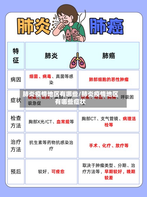 肺炎疫情地区有哪些/肺炎疫情地区有哪些症状